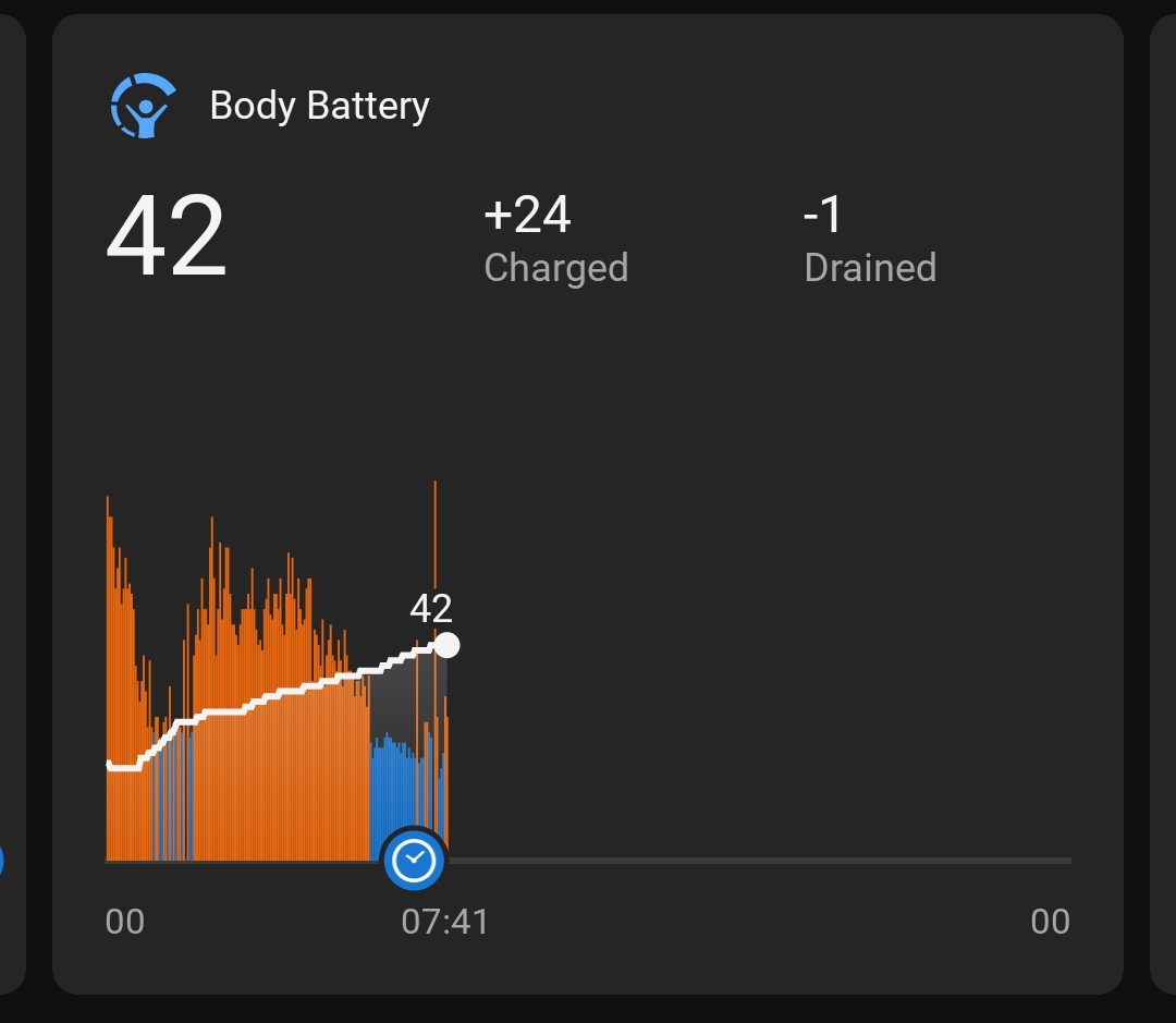 A chart showing sleep stress levels overnight, on a time axis. Orange bars denote too much stress while blue lower bars show good levels of calm. Sadly, most of the graph is orange until about 6.30am. This is tracked by a Garmin smartwatch. 