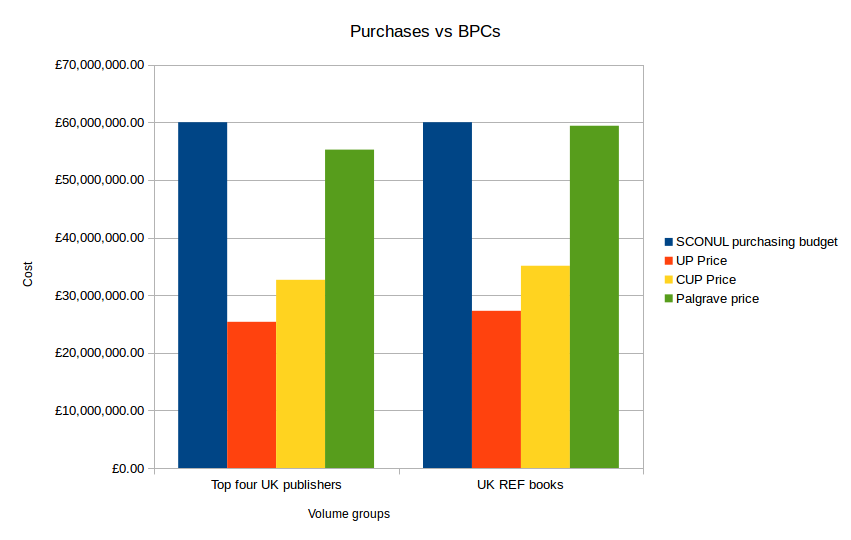 BPC modelling