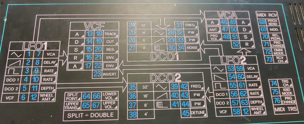 Bit99 instruction panel. Completely indecipherable
