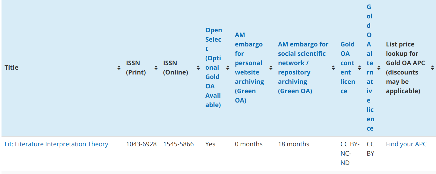Licensing information showing embargo terms