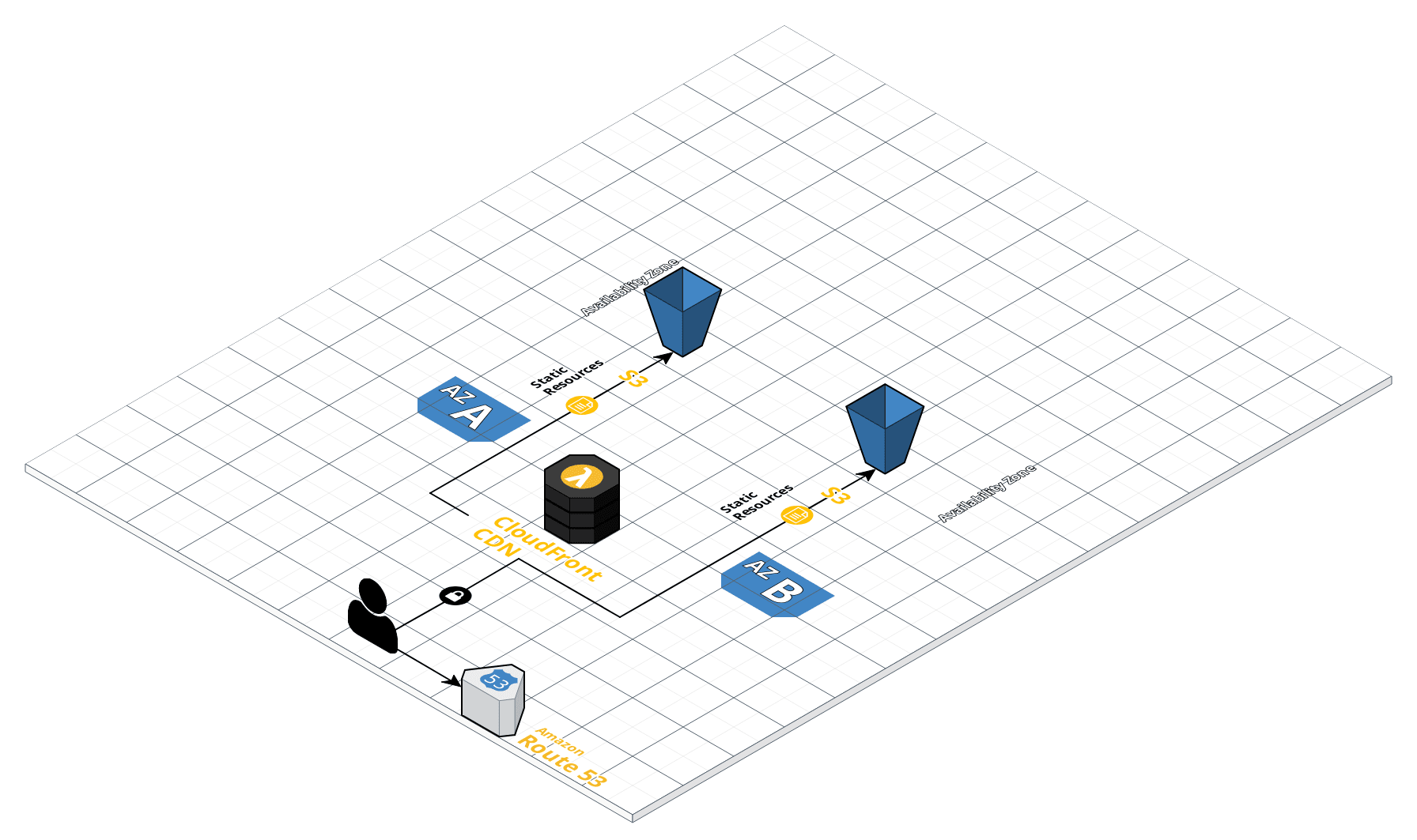 Cloud diagram of hosting diagram