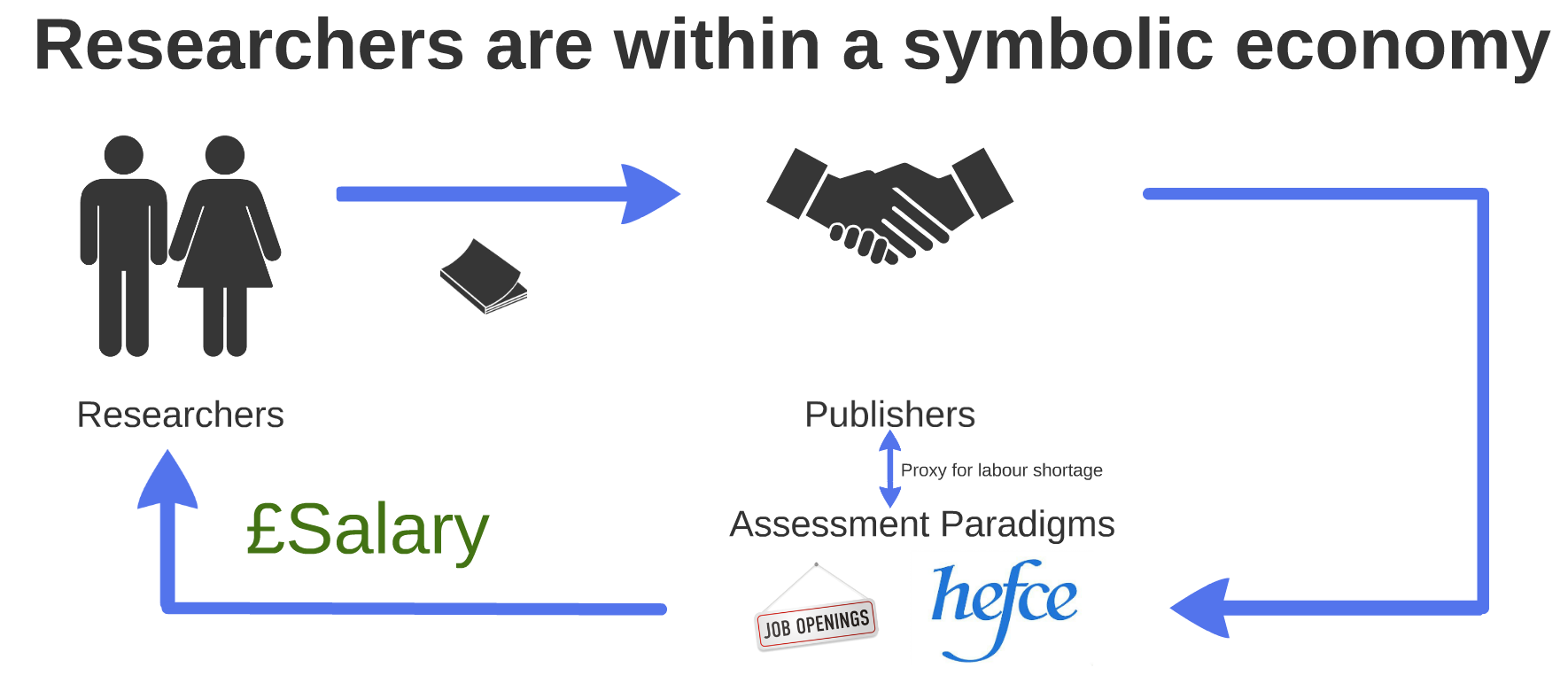 The link between teaching, tuition fees and research publication economics